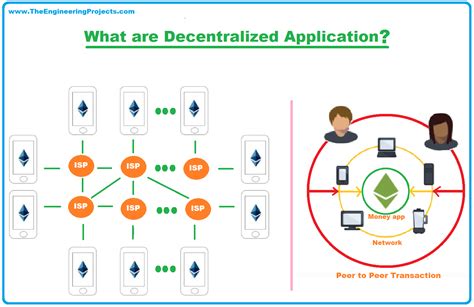 ethereumlottery.io app|Decentralized applications (dapps) .